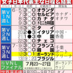 【バレー】日本vsブラジル　VNL女子予選ラウンド第3週千葉大会／リアルタイム速報